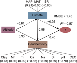 說明: Figure 4